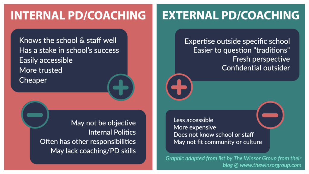 T-Chart showing positive and negative aspects of internal or external PD experts or coaches. 