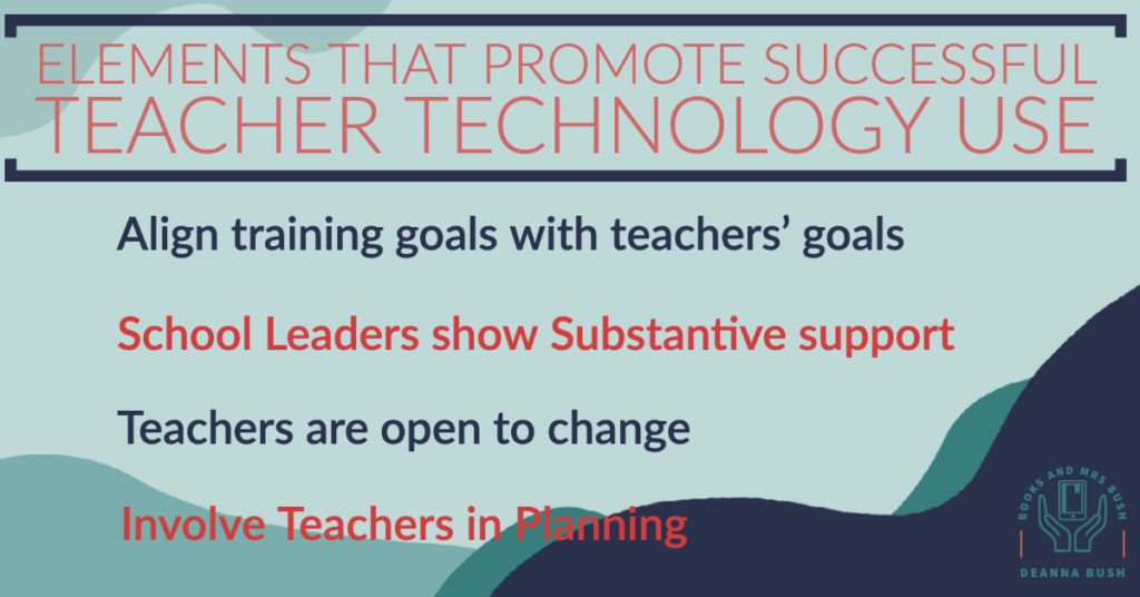 List of four elements of successful tech integration: culture of change, teacher involvement, leadership support, and aligning goals