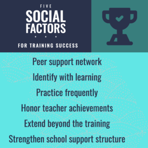 Image lists Social Factors: PLN, identify with learning, practice, honor achievements, extend training, school support structure