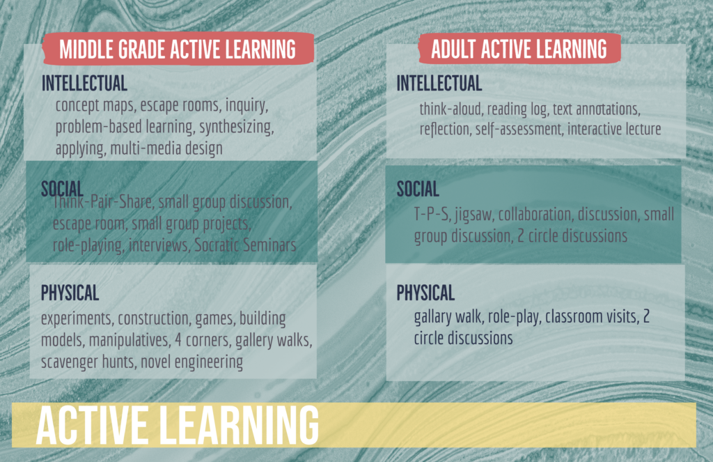 Active learning for children that can be adapted to adults.